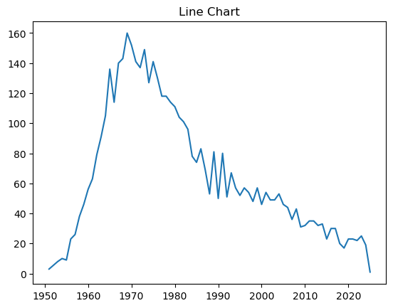 <Figure size 640x480 with 1 Axes>