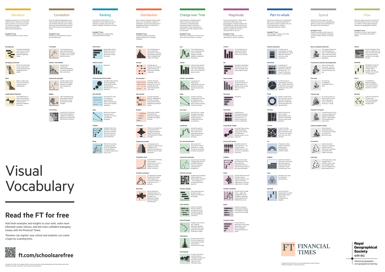 Financial Times Visual Vocabulary