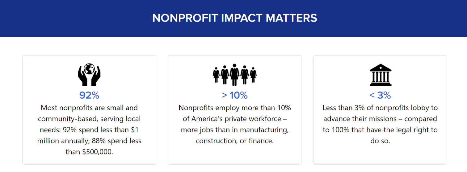Example from nonprofitimpactmatters.org of a visual using large numbers, simple icons, and explanatory text to motivate action.