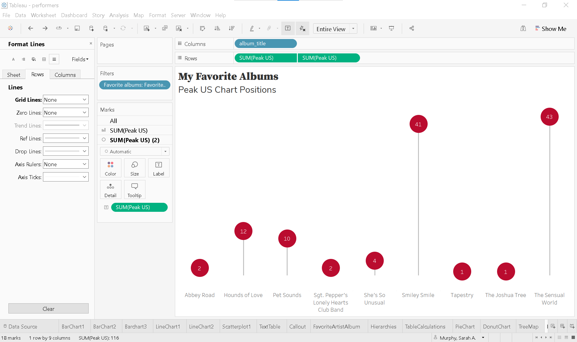 Dual axis chart created following steps 1-7 above