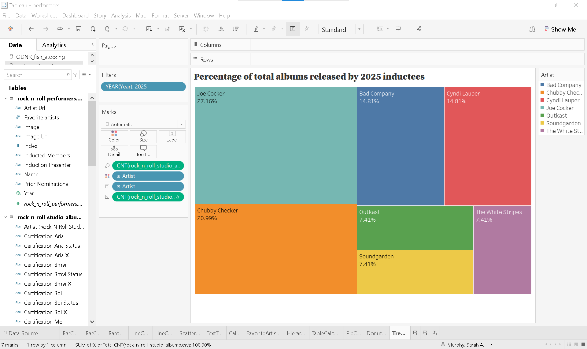 shows completed steps 1-5 for exercise 5: tree map