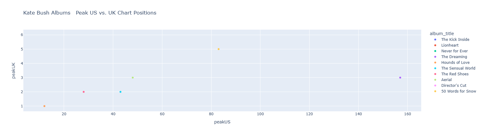 Image of Plotly Scatterplot. Jupyter notebooks do not consistently render plotly in Quarto websites